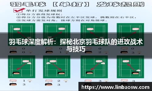 羽毛球深度解析：探秘北京羽毛球队的进攻战术与技巧