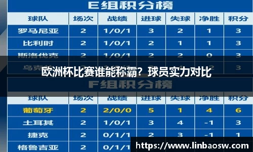 欧洲杯比赛谁能称霸？球员实力对比