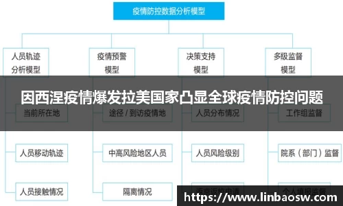 因西涅疫情爆发拉美国家凸显全球疫情防控问题