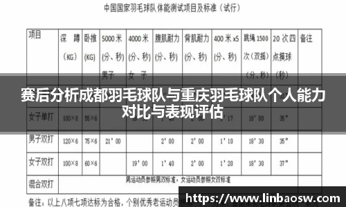 赛后分析成都羽毛球队与重庆羽毛球队个人能力对比与表现评估