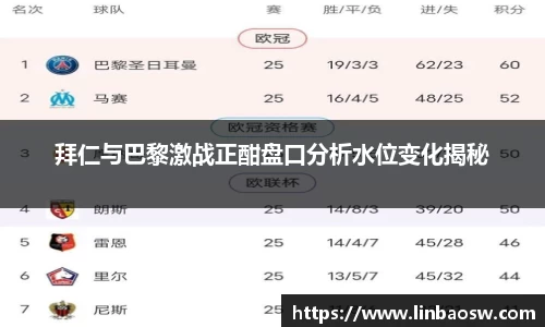 拜仁与巴黎激战正酣盘口分析水位变化揭秘