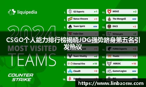 CSGO个人能力排行榜揭晓JDG强势跻身第五名引发热议