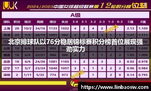 北京排球队以76分稳居锦标赛积分榜首位展现强劲实力