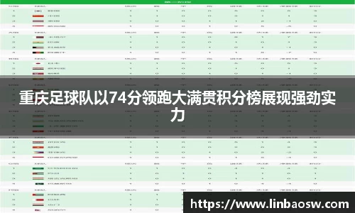 重庆足球队以74分领跑大满贯积分榜展现强劲实力