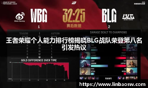 王者荣耀个人能力排行榜揭晓BLG战队荣登第八名引发热议