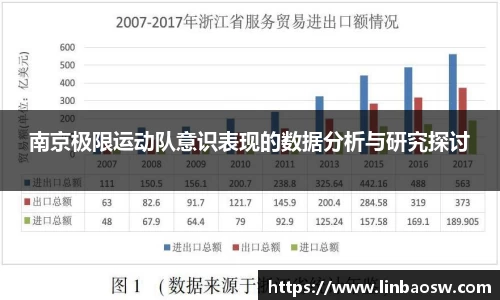 南京极限运动队意识表现的数据分析与研究探讨